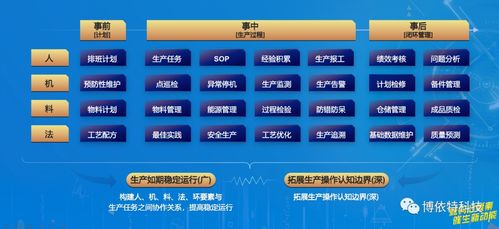 小博實(shí)戰(zhàn)講解 食品企業(yè)數(shù)字化升級(jí)，關(guān)鍵在于讓數(shù)據(jù)真正“用”起來