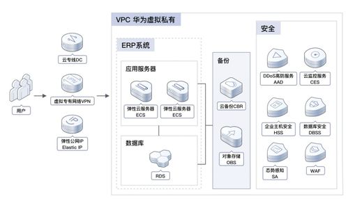 云端賦能 借助ERP系統上云，加速數字內容制作服務的數字化轉型