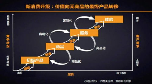 數智化新服務 決勝數字經濟的內容制作新模式