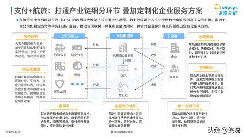 2020年中國產業支付數字化企業服務分析 聚焦數字內容制作服務