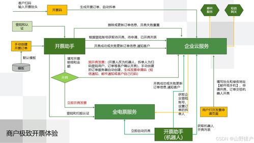 財務服務數字化與數字內容制作服務的融合 驅動金融行業創新與增長