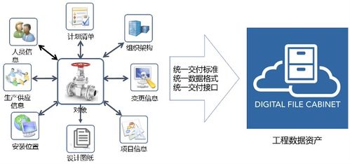 基于BIM的數字化交付與數字化工廠技術應用及數字內容制作服務探討