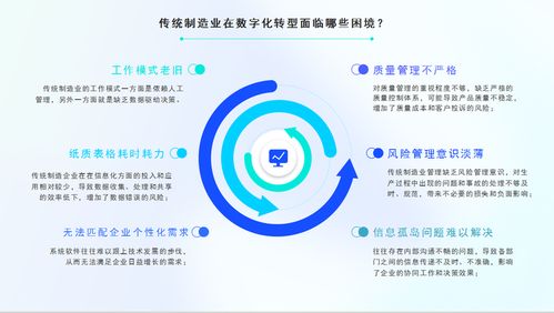 百數服務商模式 為制造業未來插上數字化的翅膀，創造商機