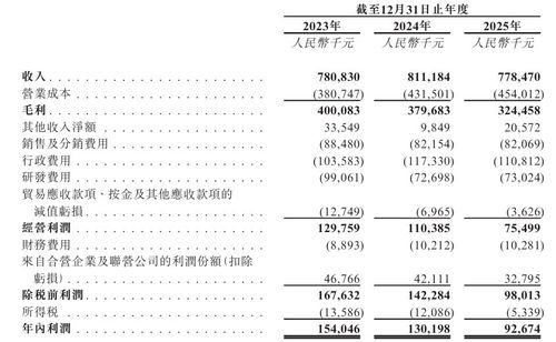 視覺(jué)中國(guó)遞表港交所 視覺(jué)內(nèi)容授權(quán)霸主沖刺港股，數(shù)字內(nèi)容新故事開啟